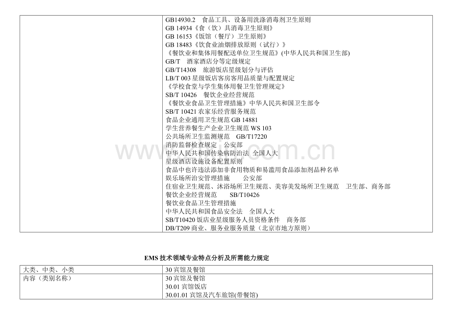 QMS技术领域专业特点分析及所需能力要求.doc_第2页