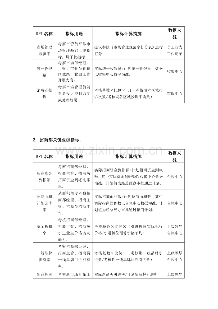 员工考核岗位KPI业绩指标制定方法与指标库.doc_第2页