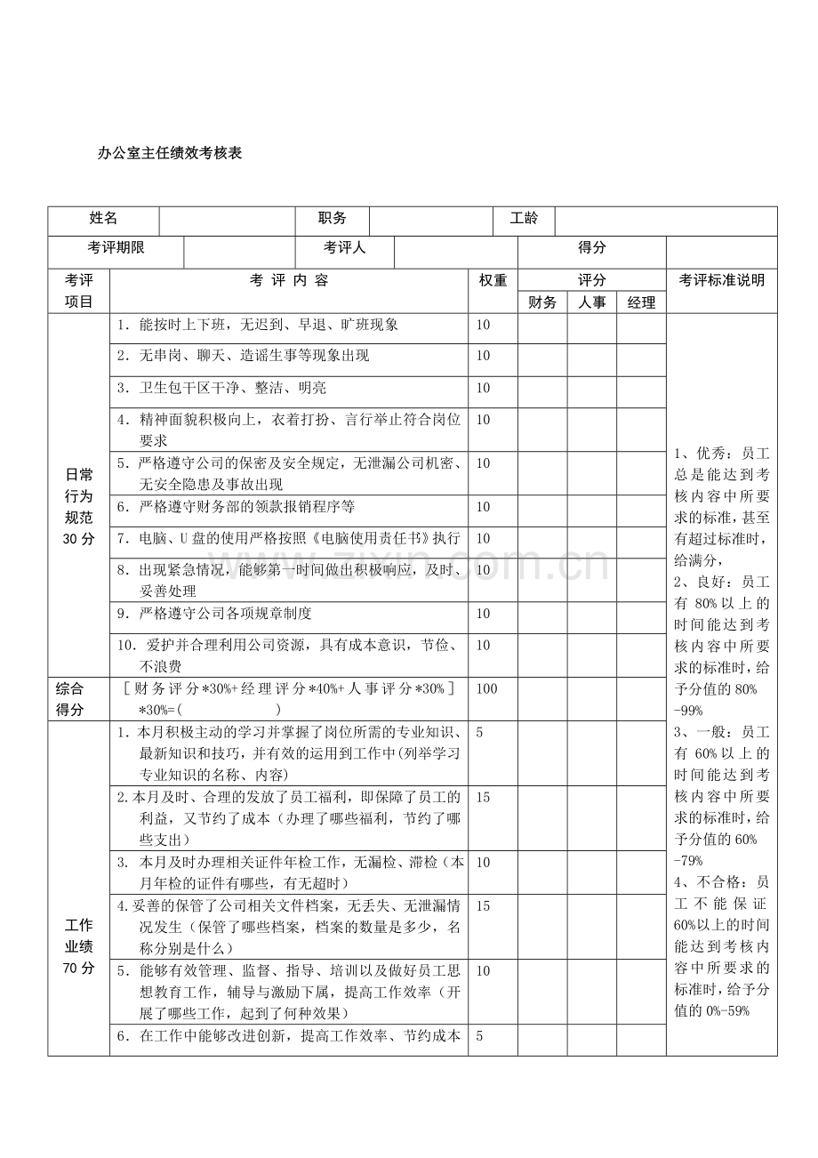 办公室主任绩效考核表..doc_第2页