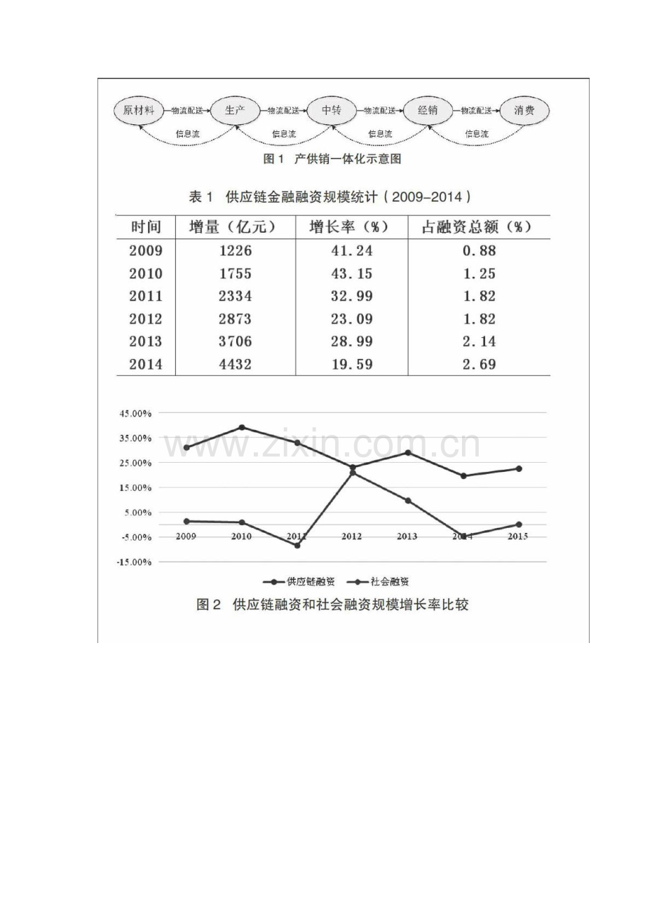 互联网对商贸流通业营销模式转变的影响研究.docx_第2页