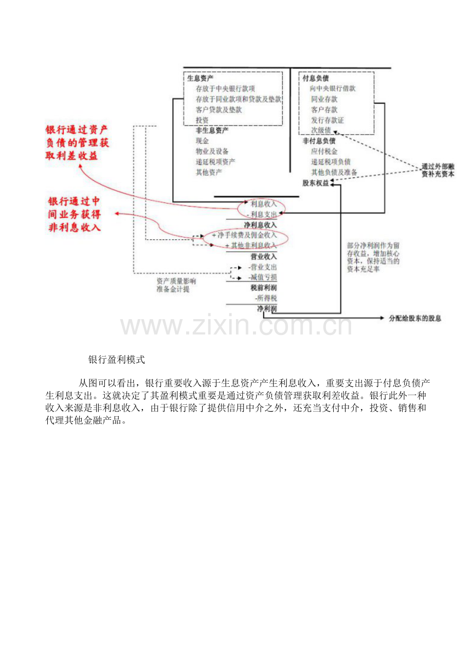 秦晓解析商业银行的估值模型.doc_第2页