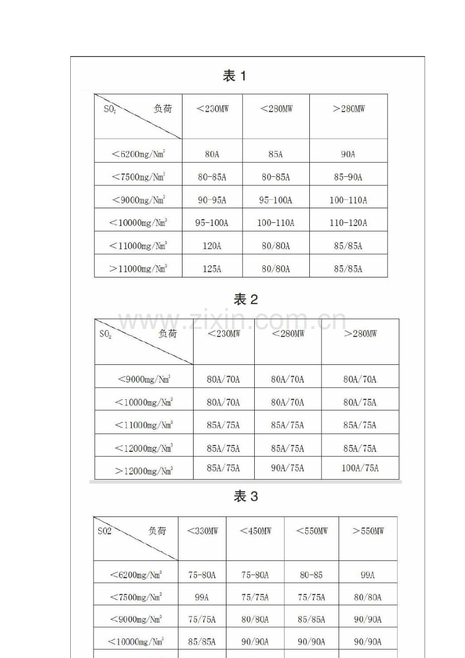 湿法脱硫系统节能优化探索.docx_第2页