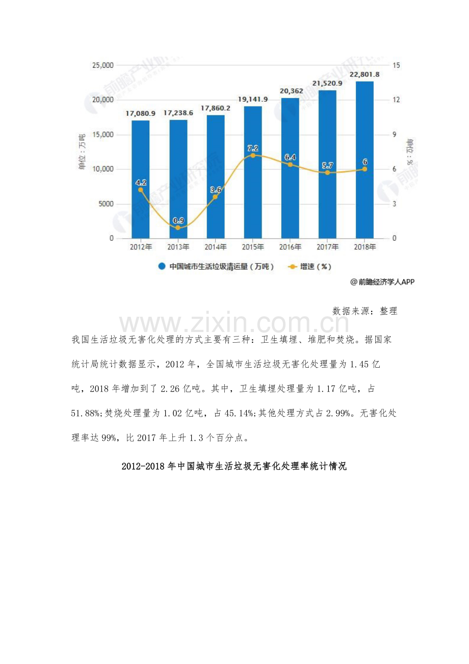 中国生活垃圾处理行业市场现状及发展趋势分析-已接近实现全面无害化处理.docx_第2页