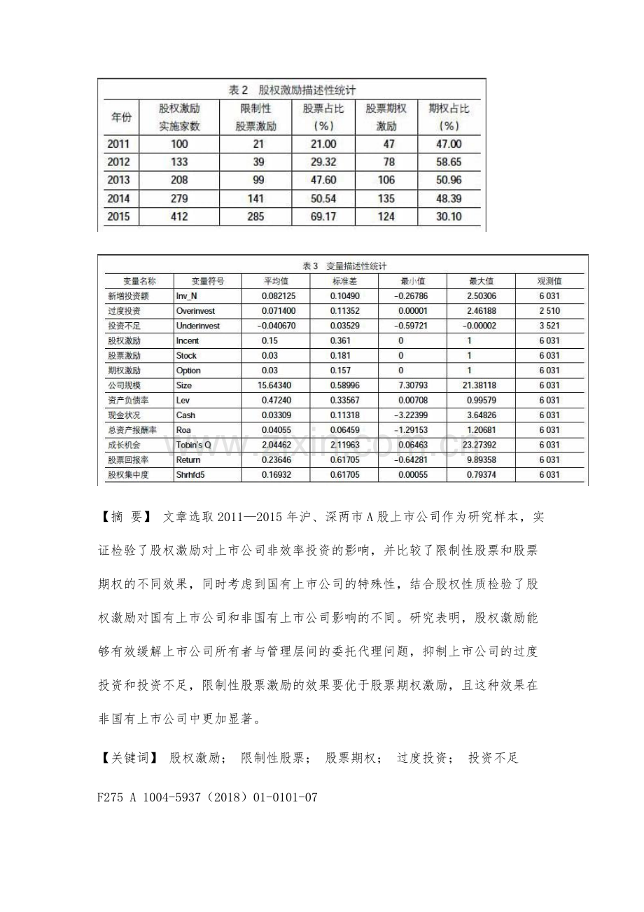 股权激励对上市公司非效率投资影响研究.docx_第2页