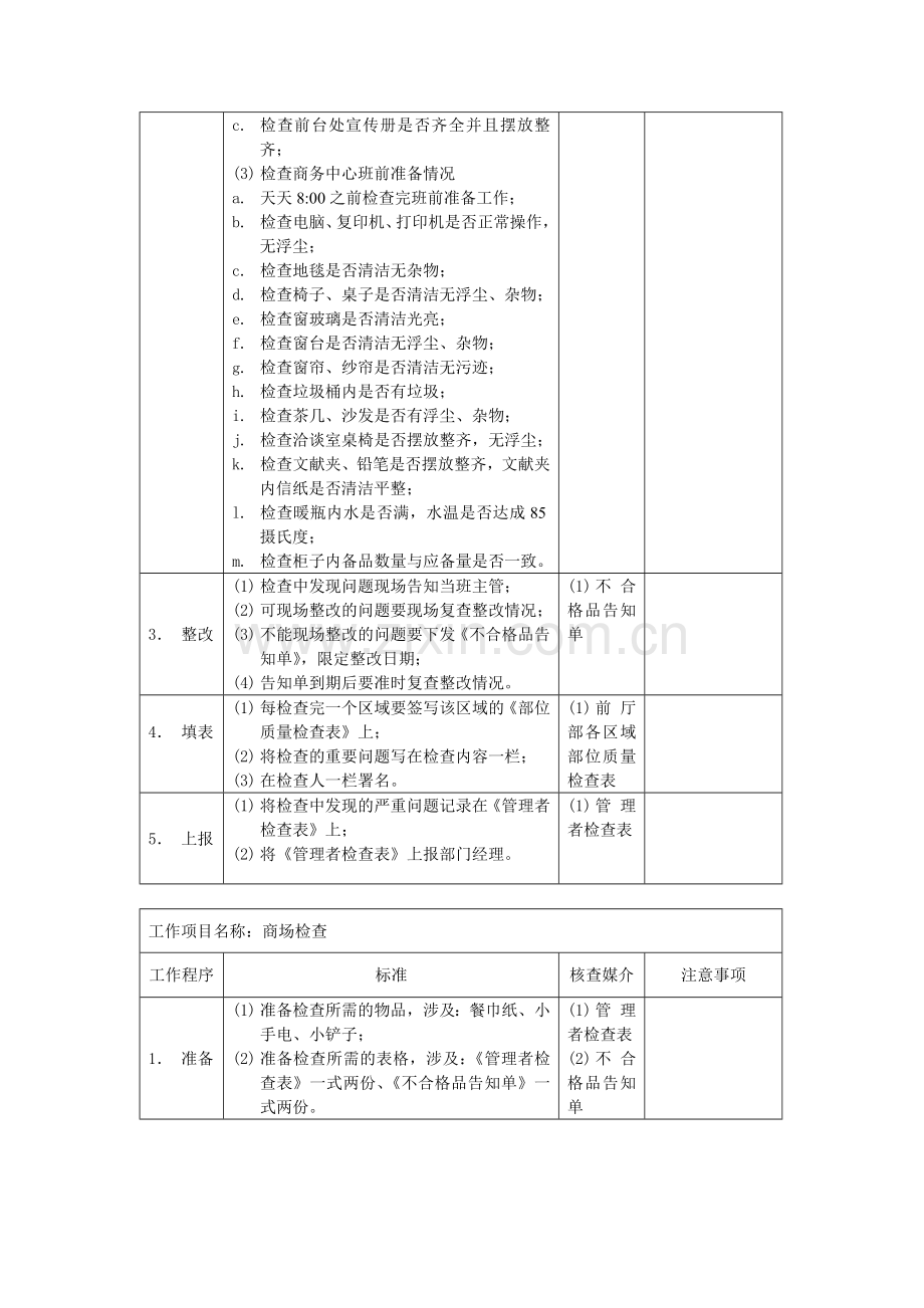 工作项目名称客衣洗涤质量验收.doc_第2页