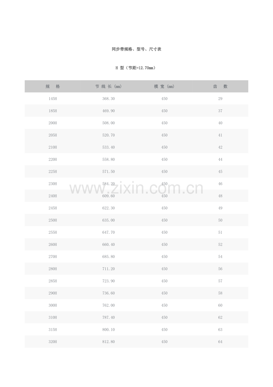 同步皮带规格型号尺寸表.doc_第1页
