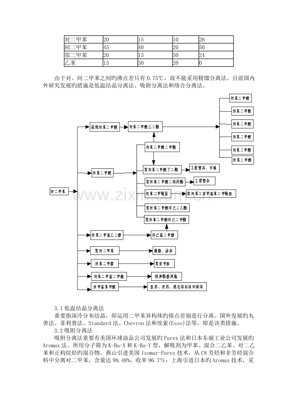 PX生产工艺以及上下游产能演变状况.doc_第2页