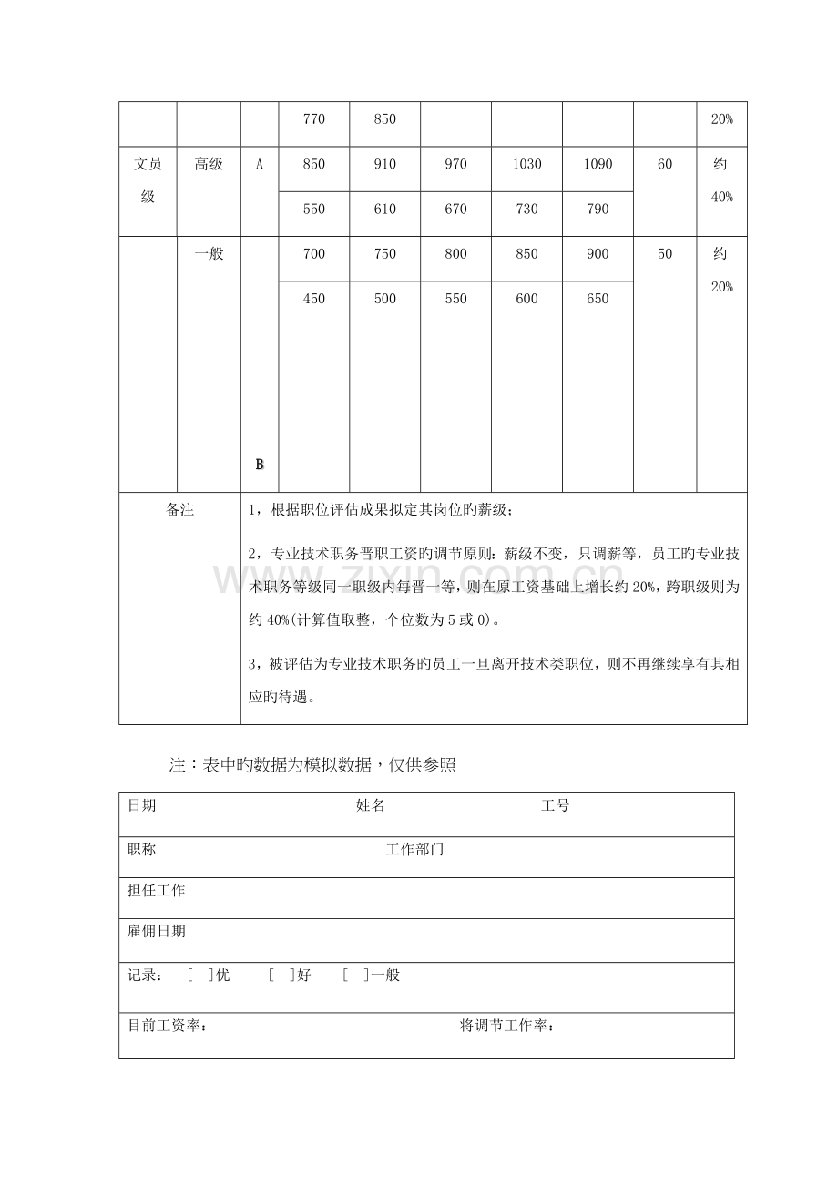 专业技术职务类岗位绩效工资等级表.docx_第2页
