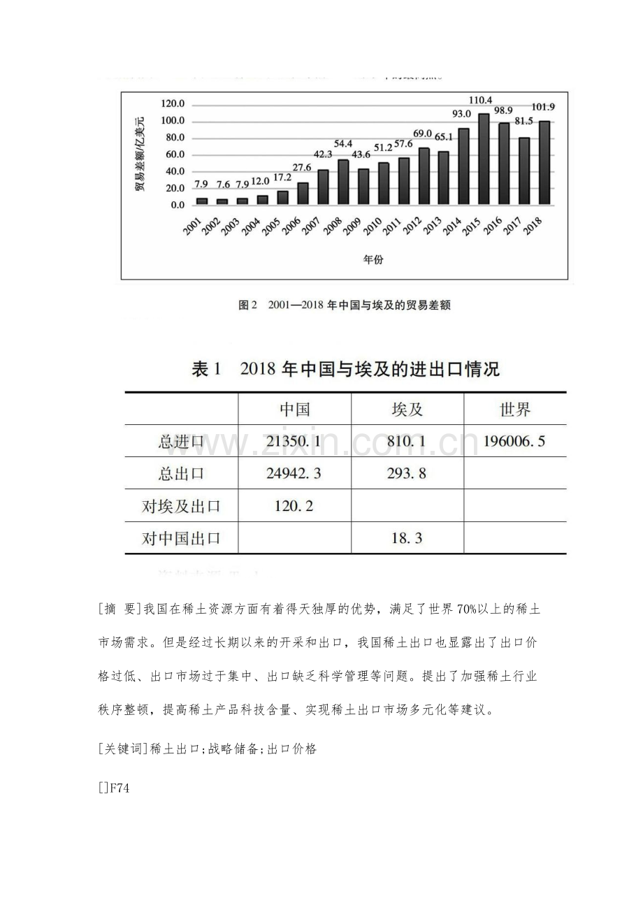 中国与埃及双边贸易关系研究.docx_第2页