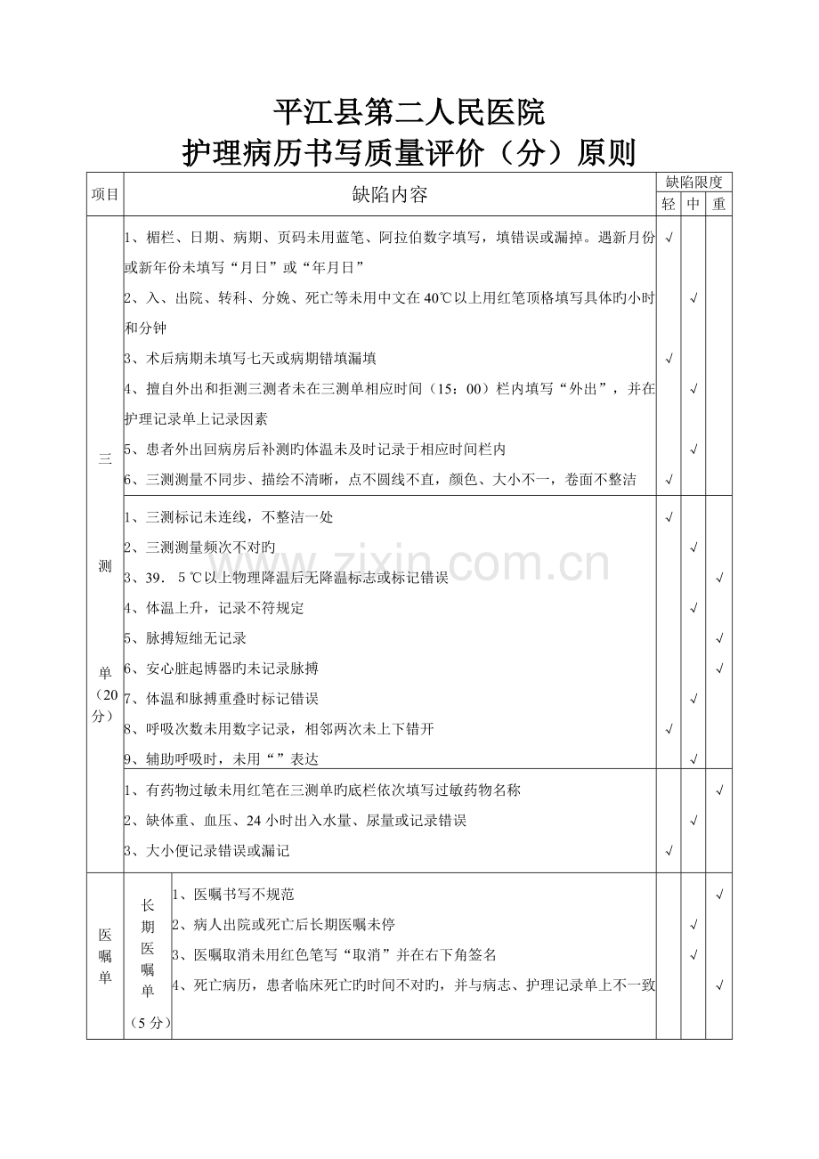 护理病历书写质控标准.doc_第1页