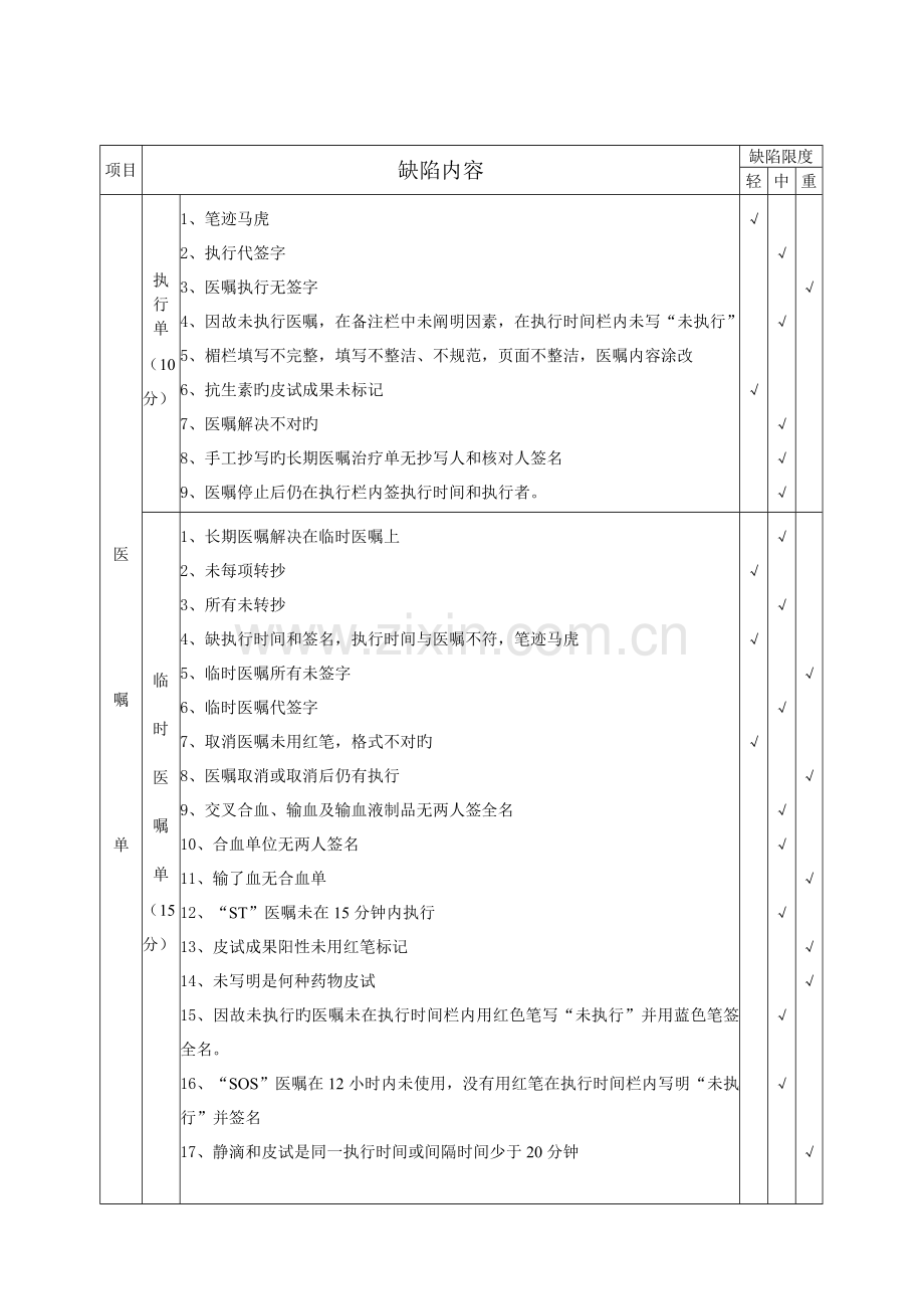 护理病历书写质控标准.doc_第2页