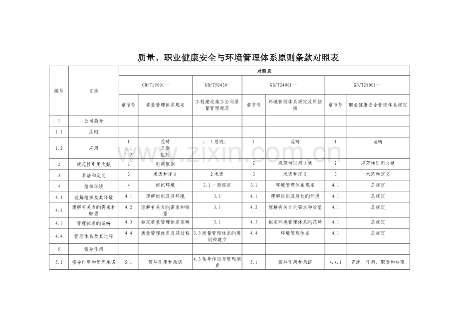 三体系+50430标准条款对照表.docx_第1页