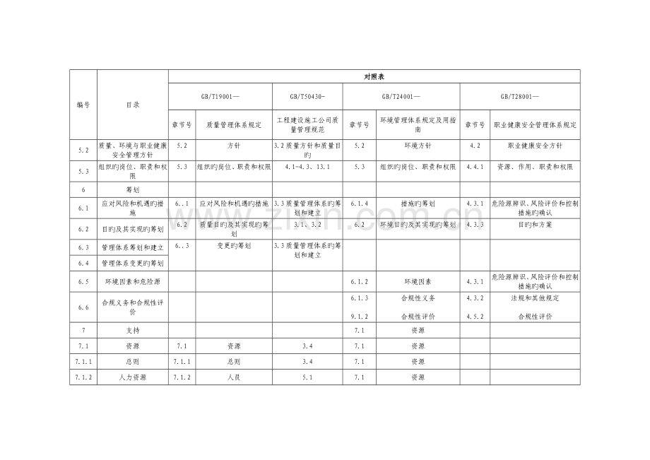 三体系+50430标准条款对照表.docx_第2页