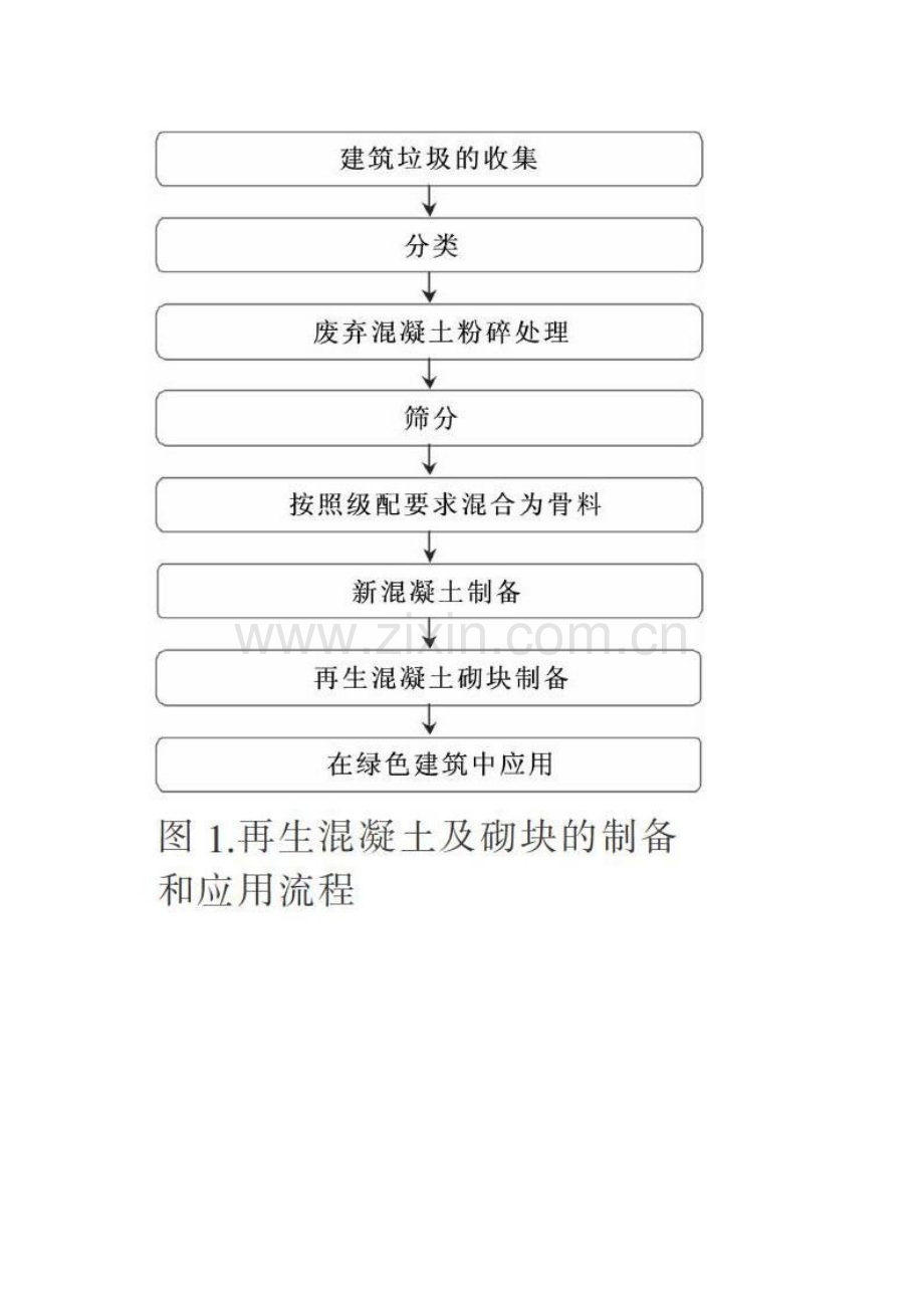 再生混凝土及再生砌块在绿色建筑中的应用研究.docx_第2页