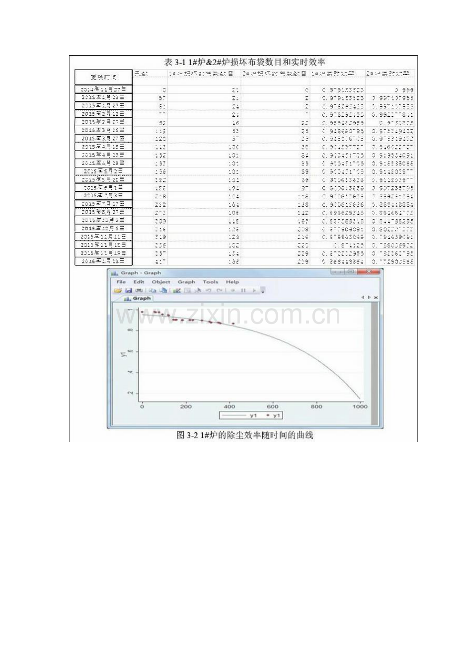 垃圾焚烧厂布袋式除尘系统运行稳定性分析.docx_第2页