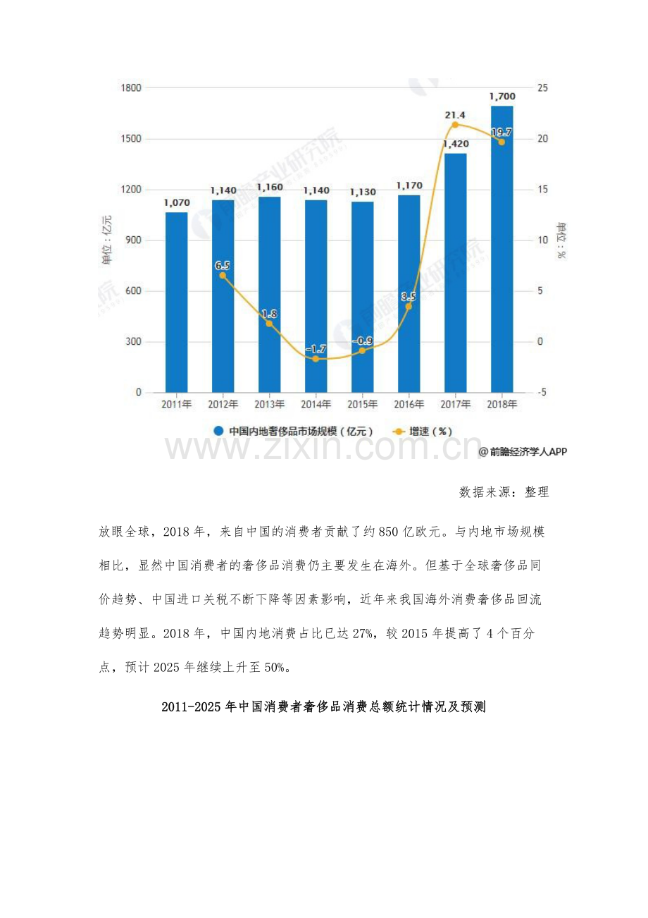 中国奢侈品行业市场现状及发展趋势分析-年轻化市场将颠覆行业发展之路.docx_第2页
