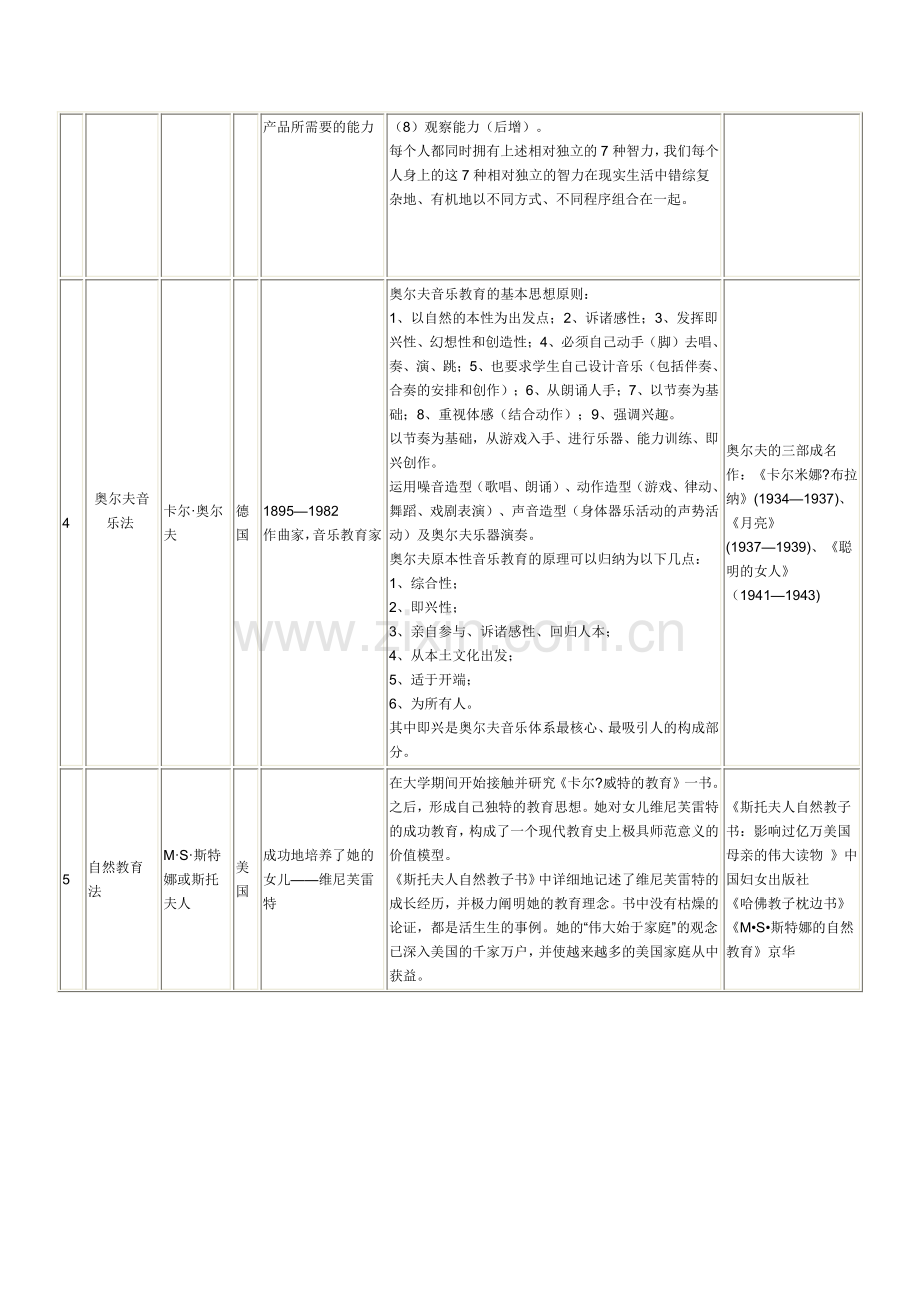 托育早期教育理论汇总.pdf_第2页
