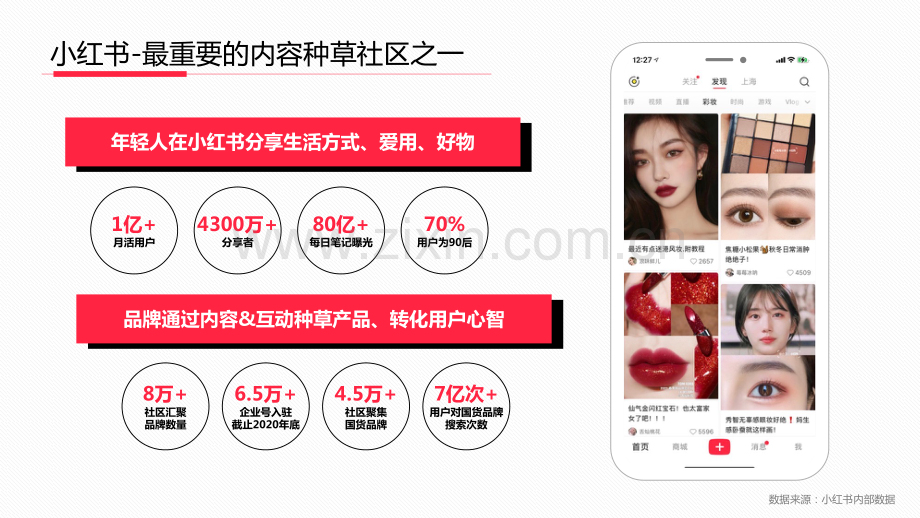 2021年度小红书高效种草营销手册.pdf_第2页