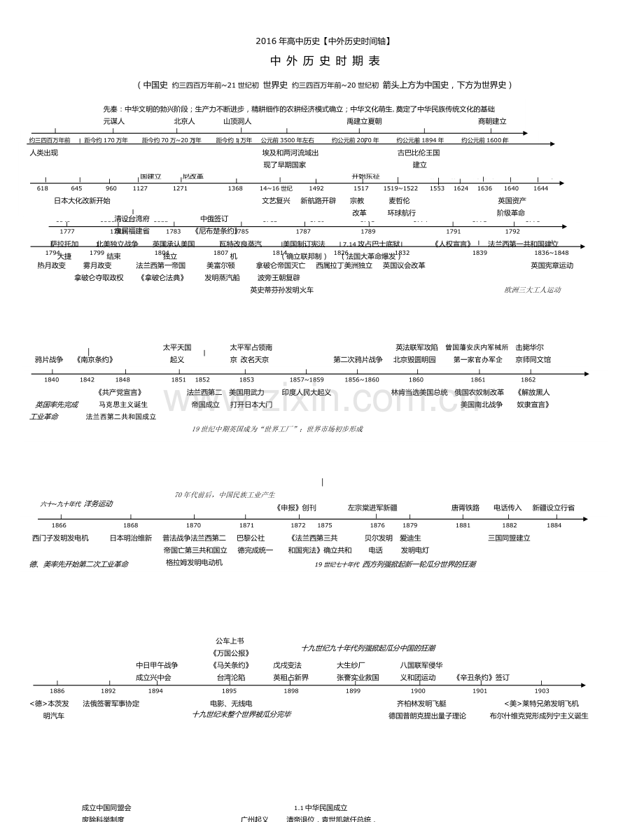 年高中历史【中外历史时间轴】.doc_第1页