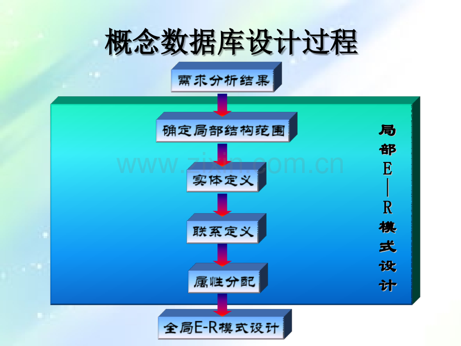ER模型实际实例.ppt_第2页