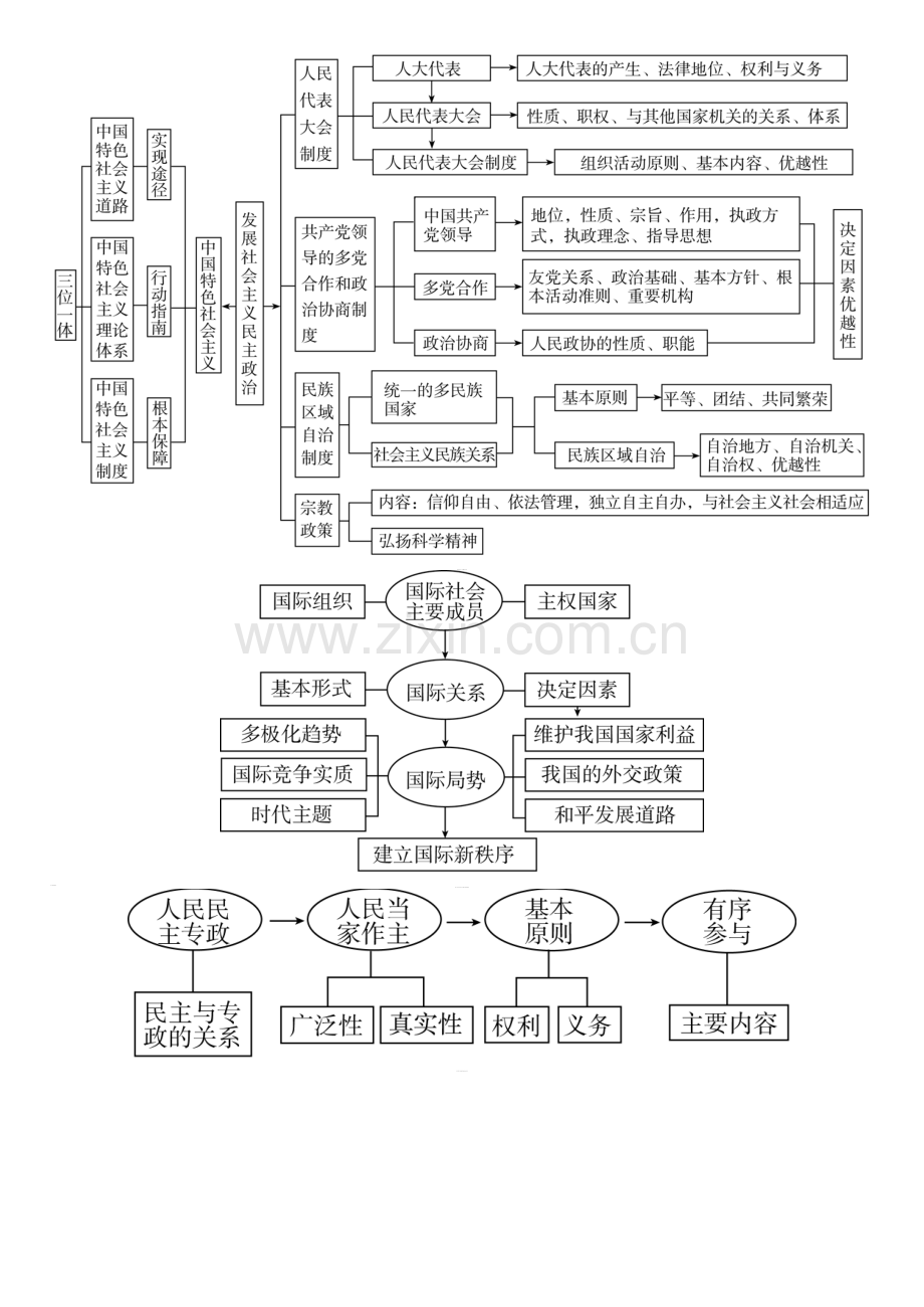 必修2政治生活框架图.doc_第2页