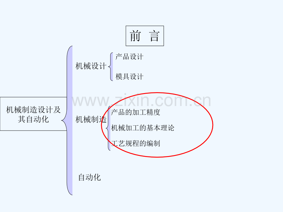 机械加工工艺知识讲座.ppt_第2页