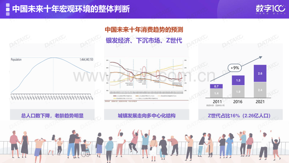 2021年专业户外人群趋势洞察.pdf_第2页