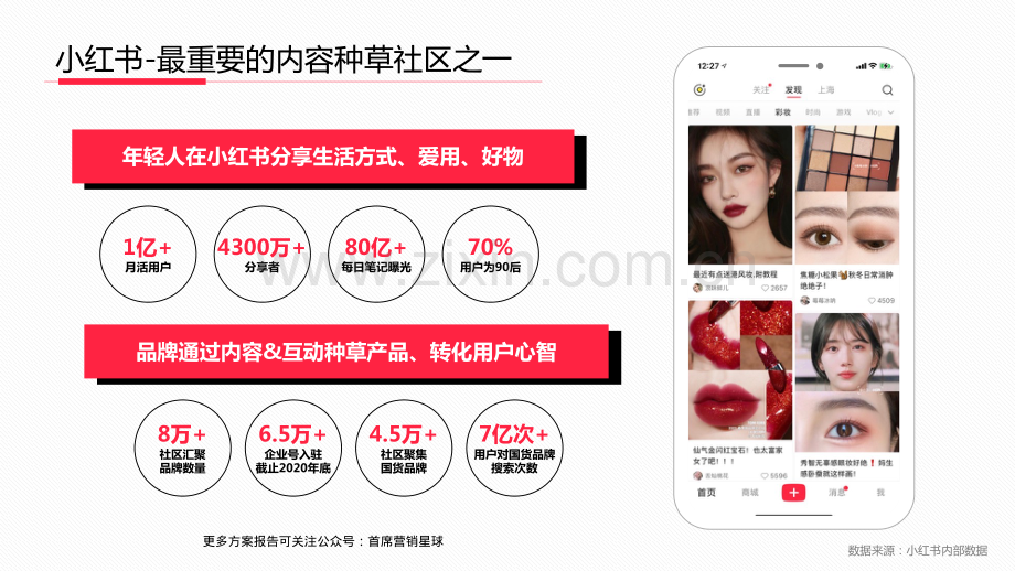 小红书新消费高效种草解决方案.pdf_第2页