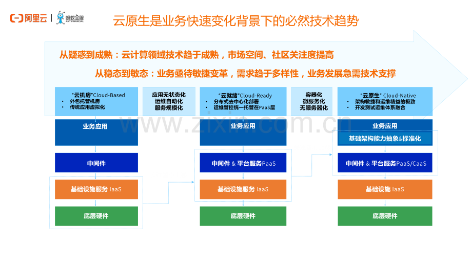 云原生应用PaaS平台的建设实践.pdf_第2页