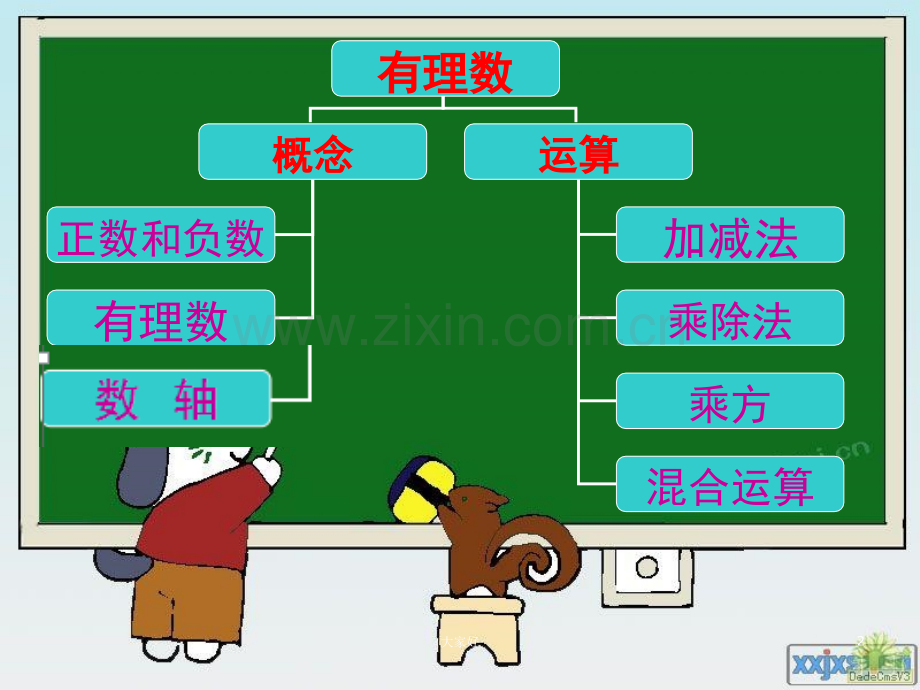 有理数复习1.ppt_第2页