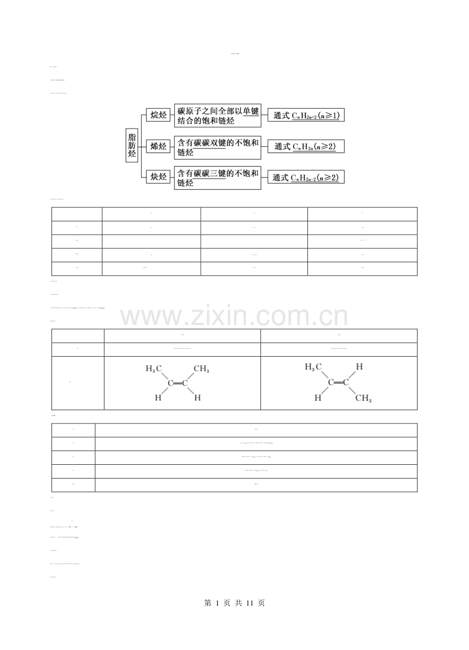 烃和卤代烃专题复习.doc_第1页