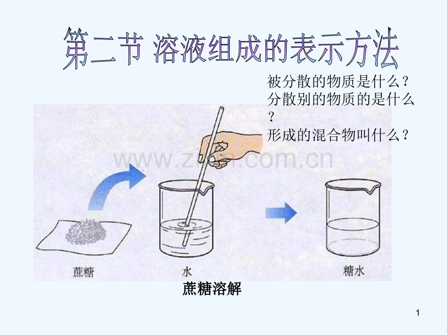 溶液组成的表示方法-PPT课件.ppt_第1页