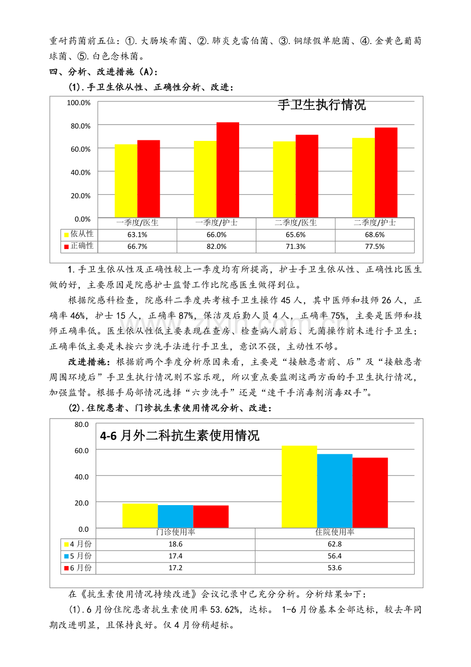 三季度院感质量管理PDCA.doc_第2页