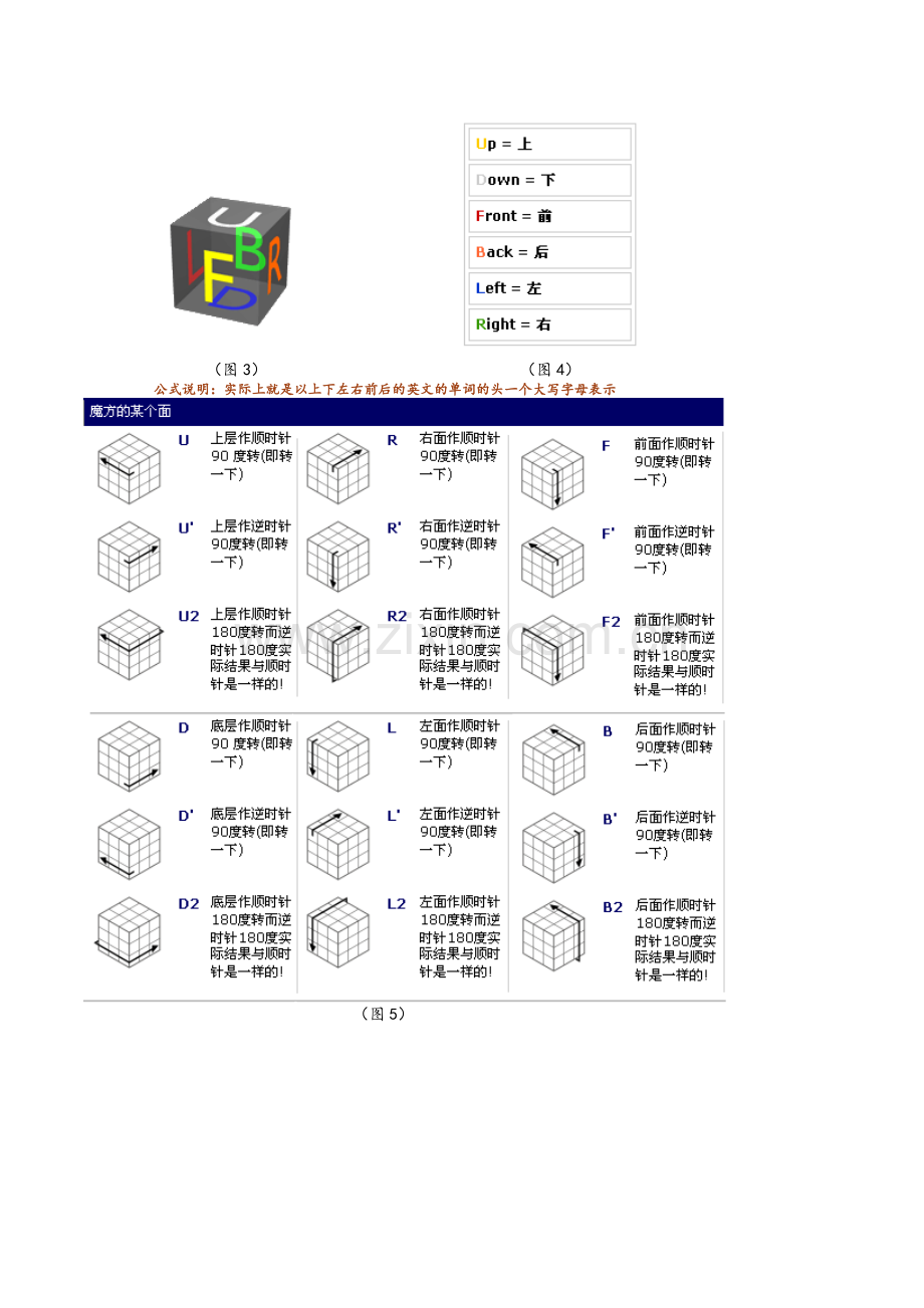 详解魔方公式(附有图纸).doc_第2页