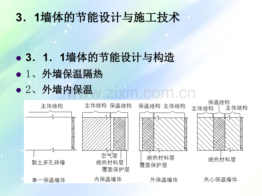 建筑围护结构节能技术.ppt_第2页