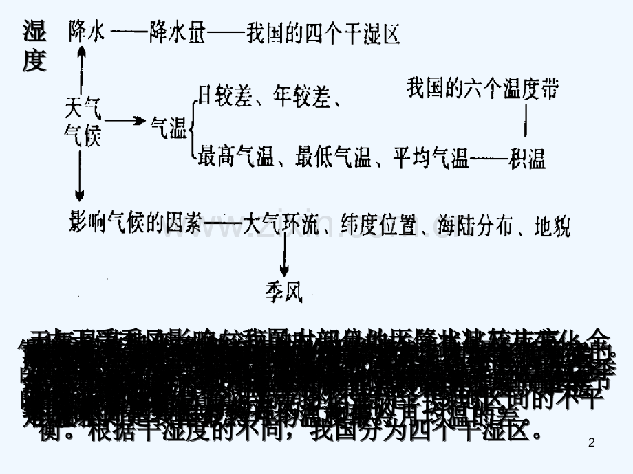 生态因素-PPT课件.ppt_第2页