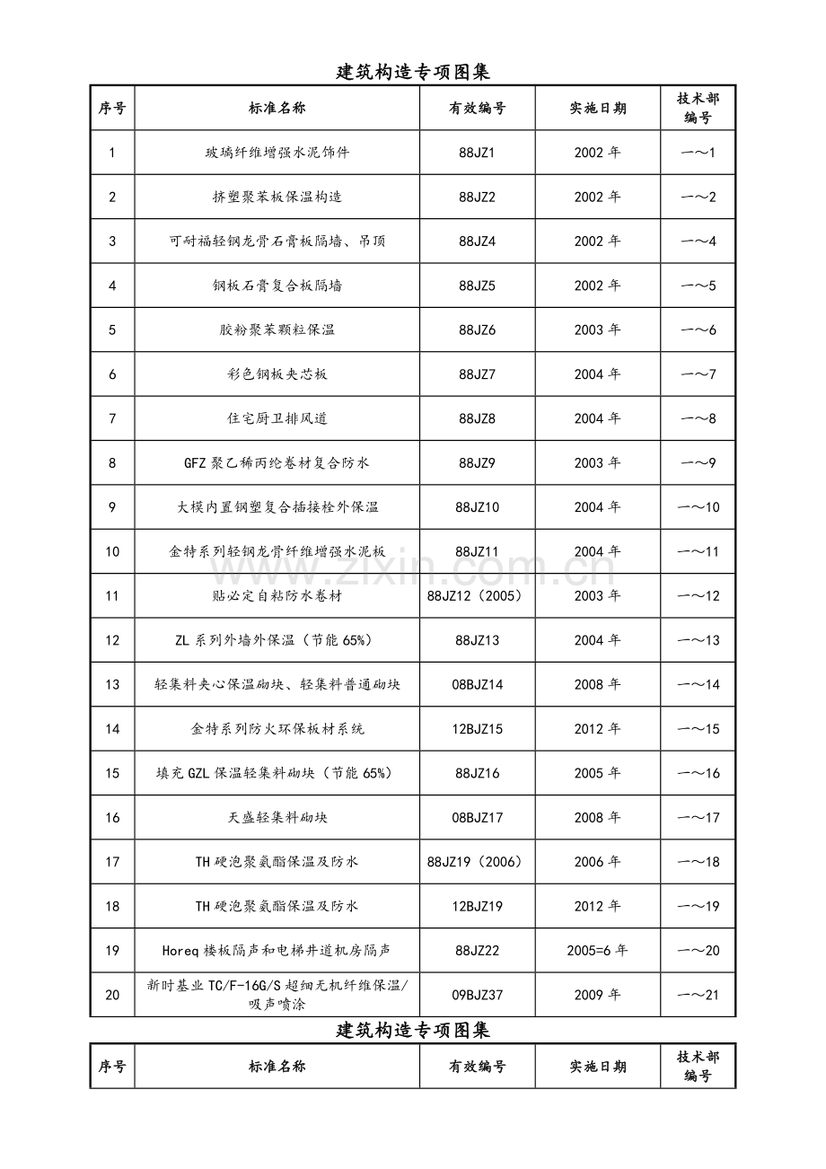 建筑构造专项图集.doc_第1页