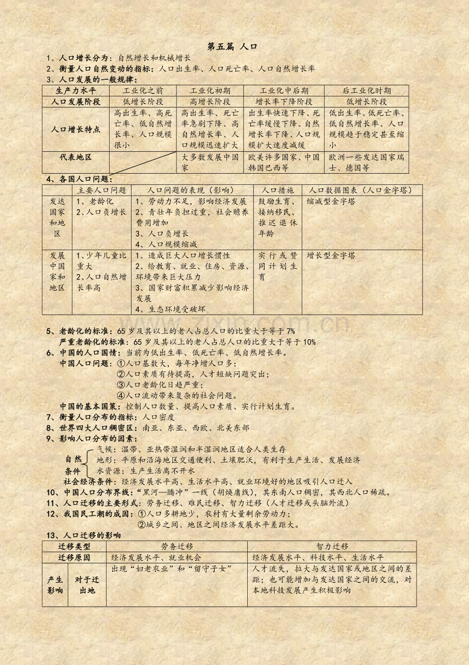 高一地理知识点汇总-下册(人文地理).doc_第1页