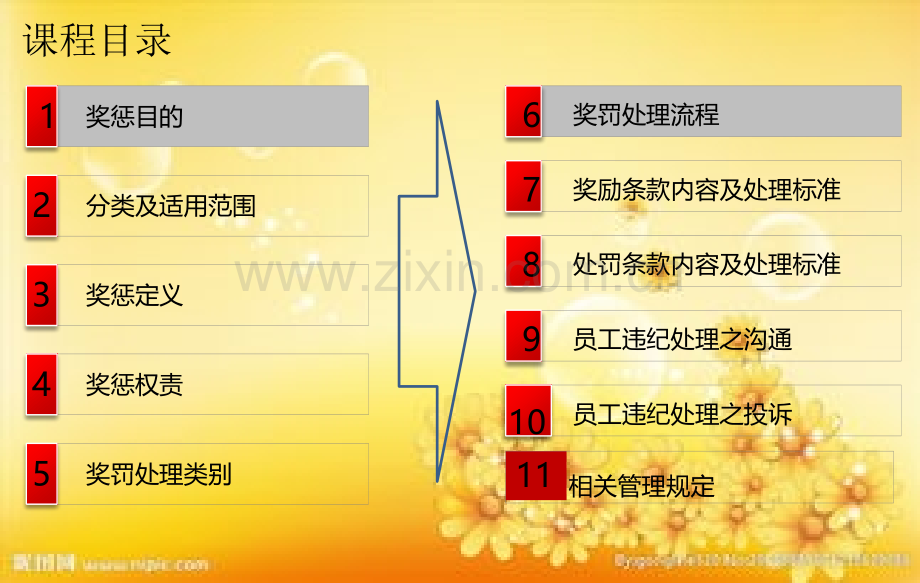 奖惩制度宣贯.ppt_第2页