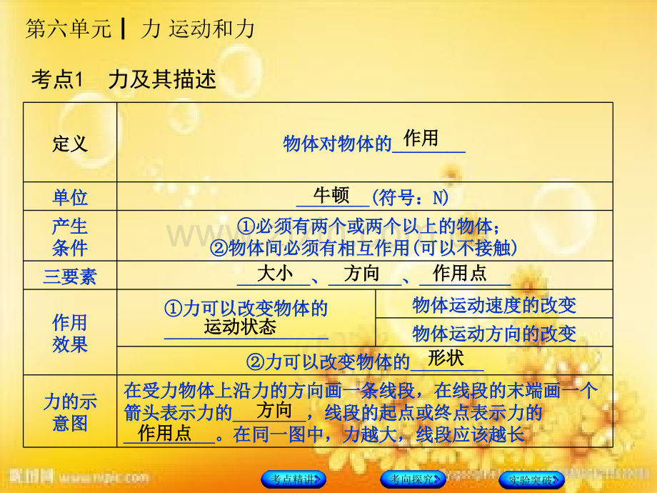 八年级物理下学期总复习.ppt_第1页