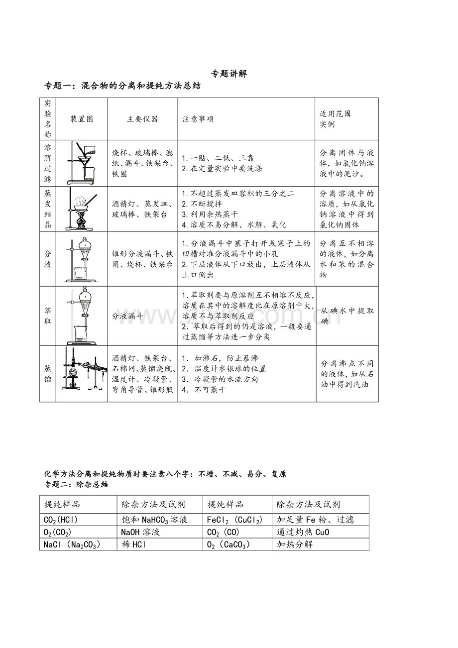 新课标高一化学必修一第一二章知识要点总结.doc_第2页
