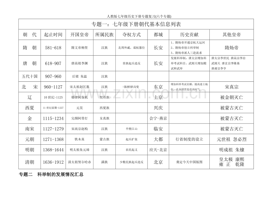 人教版七年级历史下册专题复习(六个专题).doc_第1页