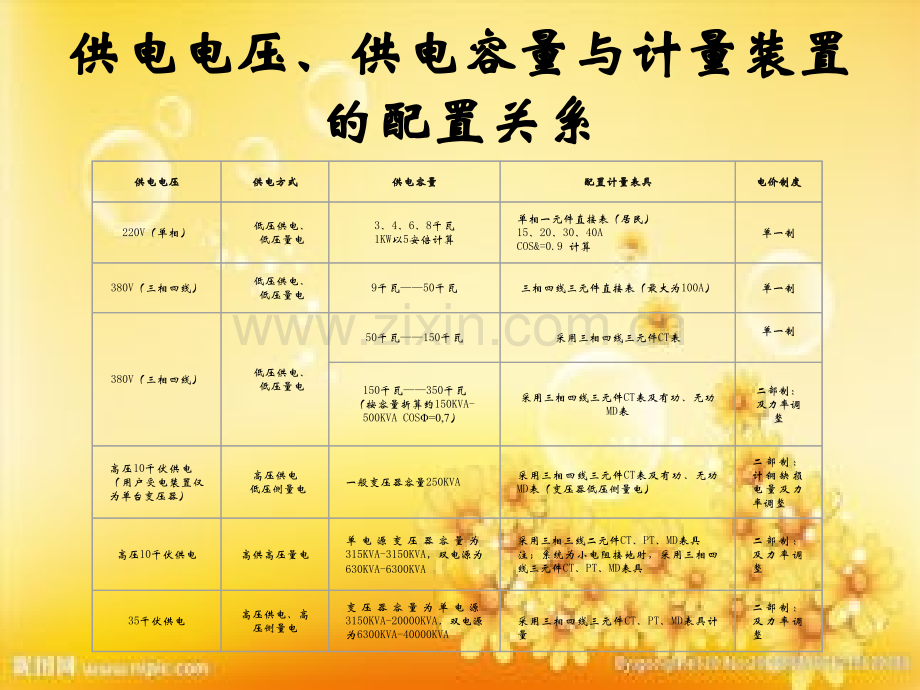 电度表电路结构原理.ppt_第2页
