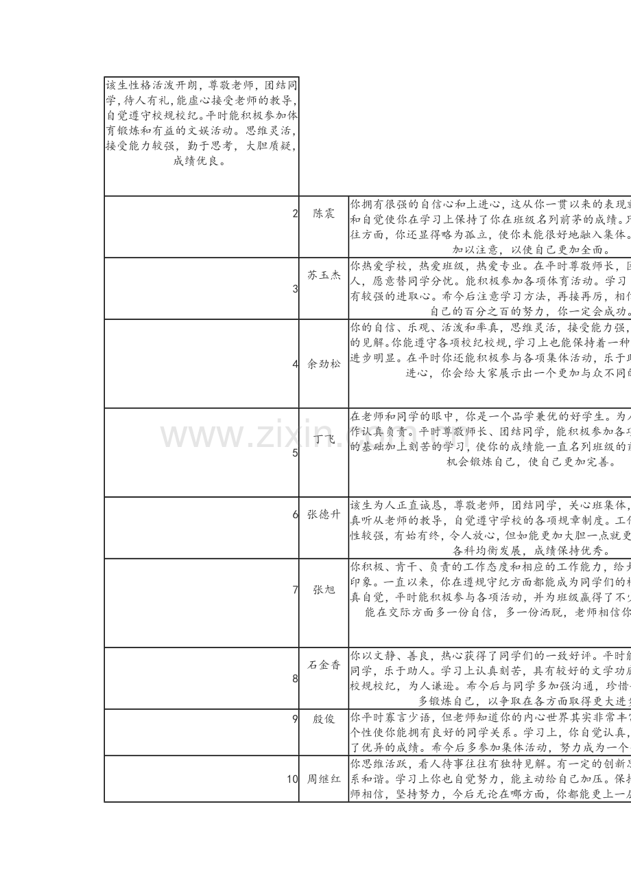 老师对学生评语.doc_第1页