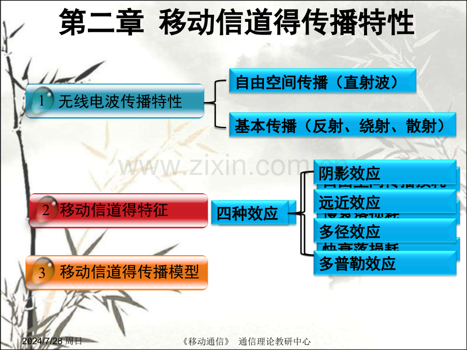 第二章信道传播特性.pptx_第2页