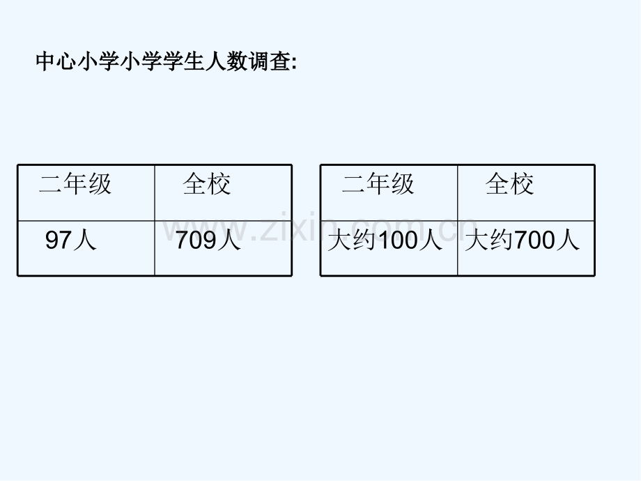 二年级数学下册近似数-PPT.pptx_第2页