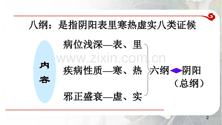 中医诊断八纲辨证.ppt_第2页