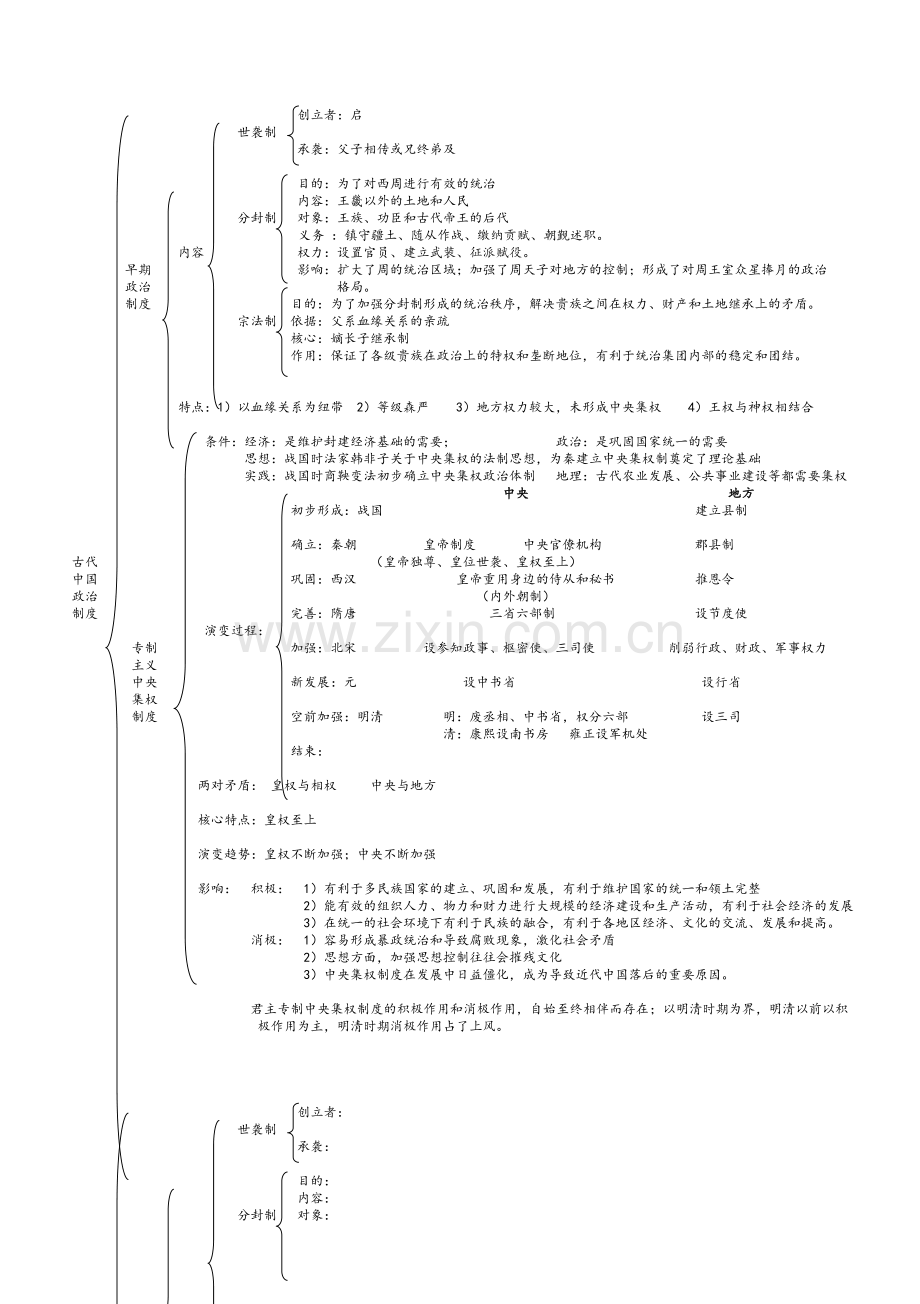 高中历史知识框架.doc_第1页