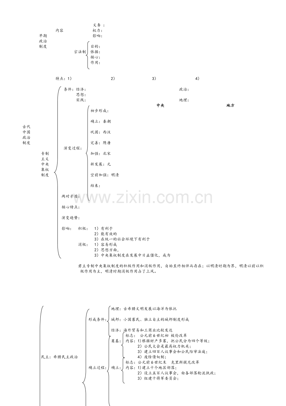 高中历史知识框架.doc_第2页