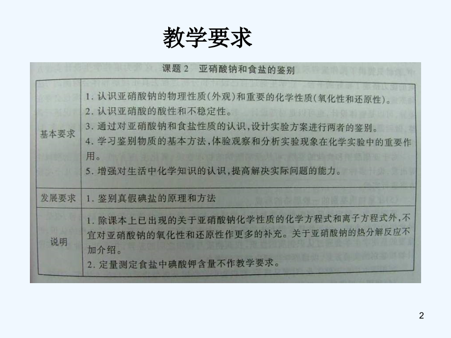 亚硝酸钠和食盐的鉴别-PPT课件.ppt_第2页